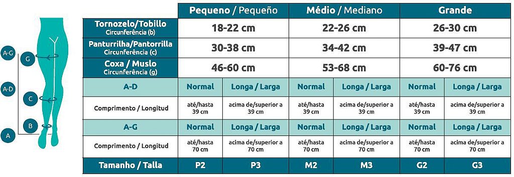 Meia Elástica de Compressão para varizes Meia calça Sigvaris Basic 20-30 mmhg Ponteira aberta Preta