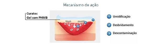 Curatec Gel Limpeza de Feridas 100ml — foto 2