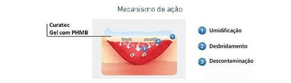 Curatec Gel Limpeza de Feridas 100ml — foto 2